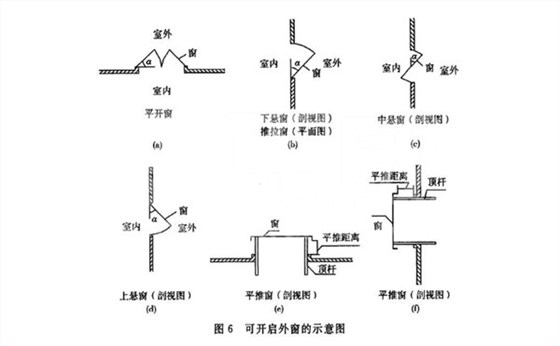 gb51251圖集