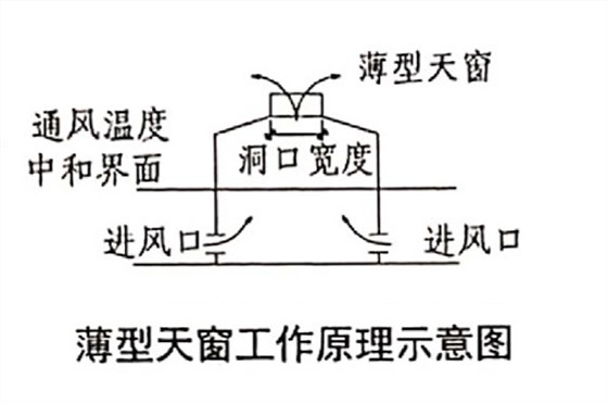 薄型通風器的工作原理