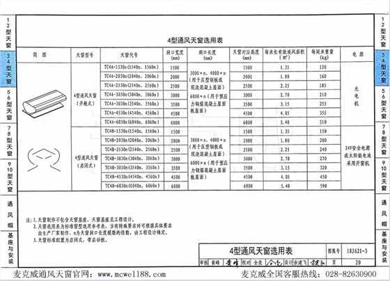 4型通風天窗選用表