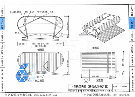 4型通風天窗(開敞式屋天窗)