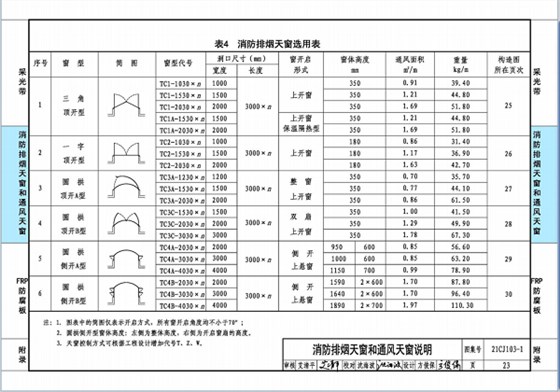 國(guó)標(biāo)圖集21CJ103-1