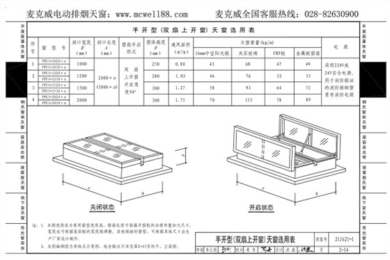 雙扇上開(kāi)一字型采光排煙天窗