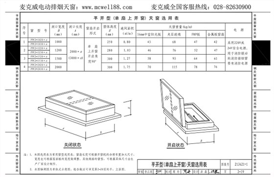 單扇上開一字型通風天窗