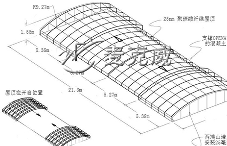 大型開合屋頂