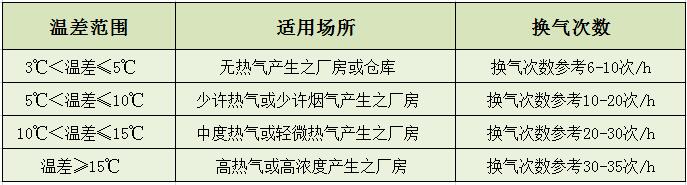 5型開(kāi)敞式通風(fēng)天窗