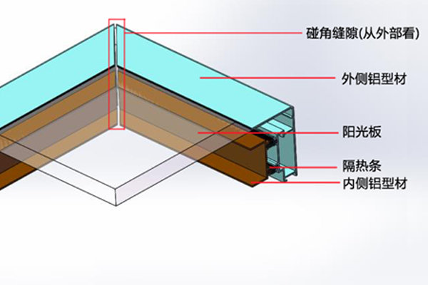 傳統(tǒng)電動采光排煙天窗廠家的窗扇工藝