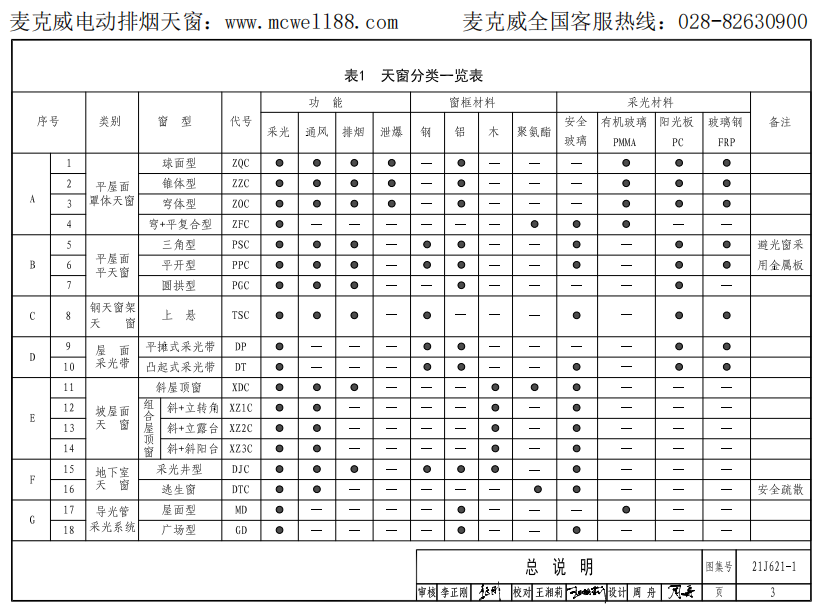 國標圖集21j621-1