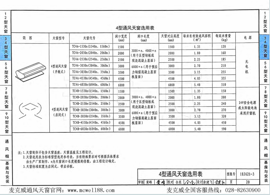 4型通風天窗選用表