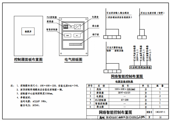 18cj87-1網絡智能控制布置圖