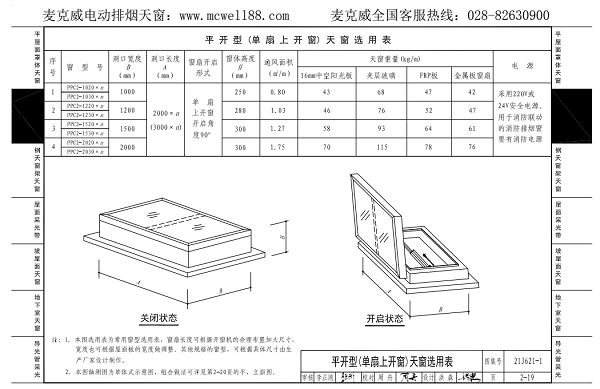 單扇上開(kāi)一字型通風(fēng)天窗