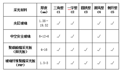 09j621-2電動采光排煙天窗圖集